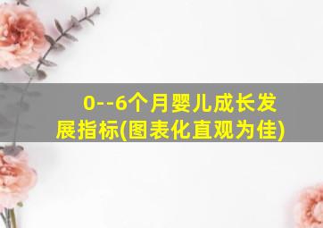 0--6个月婴儿成长发展指标(图表化直观为佳)