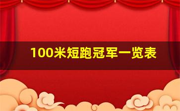 100米短跑冠军一览表