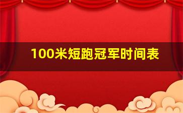 100米短跑冠军时间表