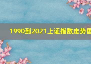 1990到2021上证指数走势图