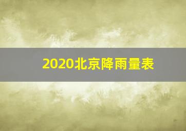 2020北京降雨量表