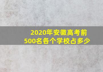 2020年安徽高考前500名各个学校占多少