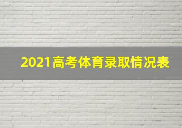 2021高考体育录取情况表