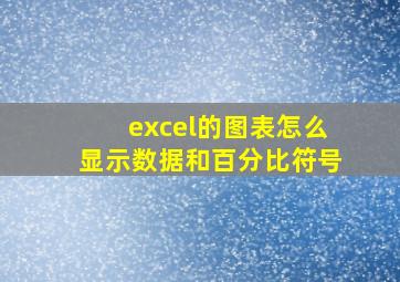 excel的图表怎么显示数据和百分比符号