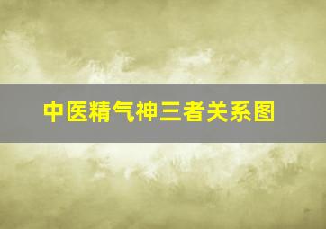 中医精气神三者关系图