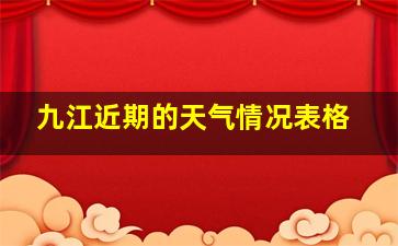 九江近期的天气情况表格