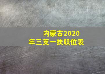 内蒙古2020年三支一扶职位表