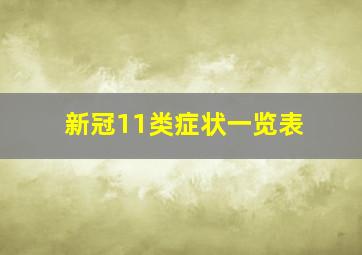 新冠11类症状一览表