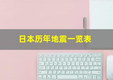 日本历年地震一览表