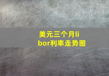 美元三个月libor利率走势图