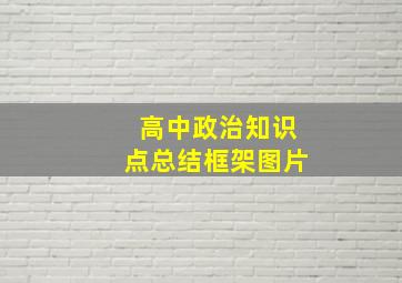 高中政治知识点总结框架图片